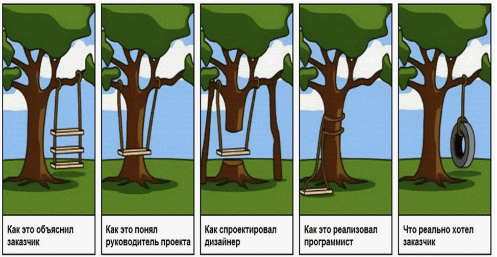 Да, картинка ОЧЕНЬ бородатая, но здесь она подходит очень кстати.